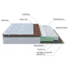 Матрас двуспальный Green Duo M/F 2000x1800 Матрас двуспальный Green Duo M/F 2000x1800
