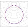 Линейный светодиодный светильник Всесветодиоды Ритейл vs301-40-mpr-4k-li1h