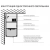 Профильный светодиодный светильник ССП накладной односторонний 21W 1500Lm 128см